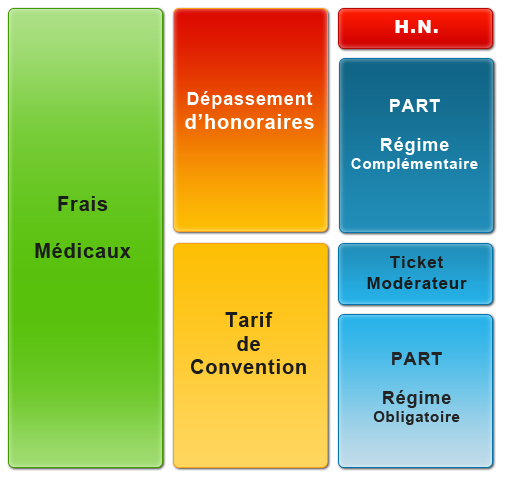 French Regime definitions